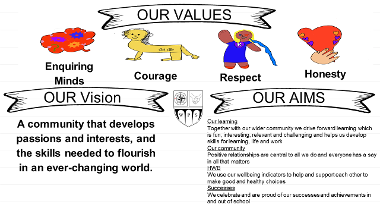 Vision values aims